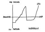 The Cinderella complex: Word embeddings reveal gender stereotypes in movies and books